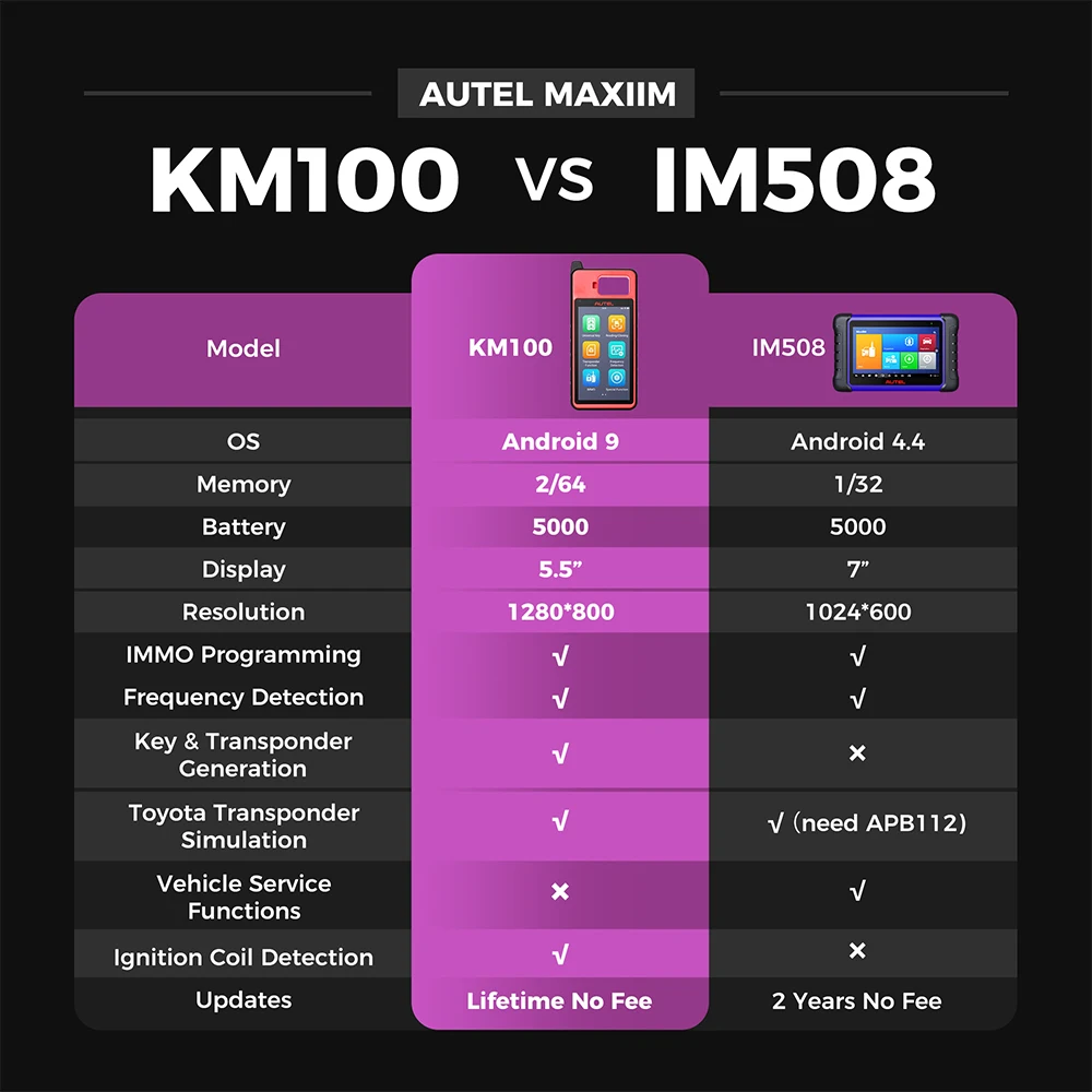 Autel MaxiIM KM100 Key Fob Programming Tool Lifetime Update 2024 Newest IMMO Key programmer Built-in APB112 2PCS IKEYs Same as K 6