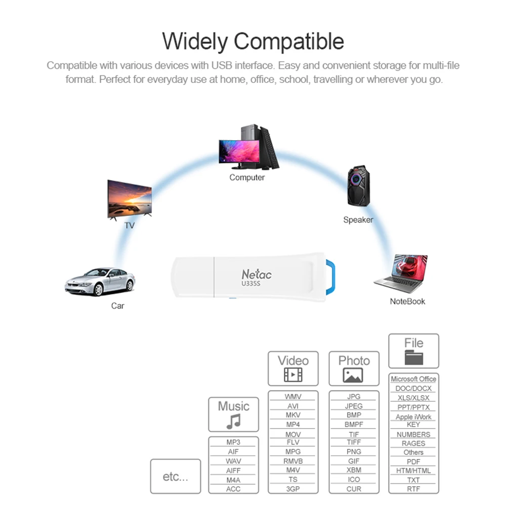 Netac USB 3.0 Flash Drive 64GB pen drive Physical Write Protection Memory usb Stick U335S U-Disk