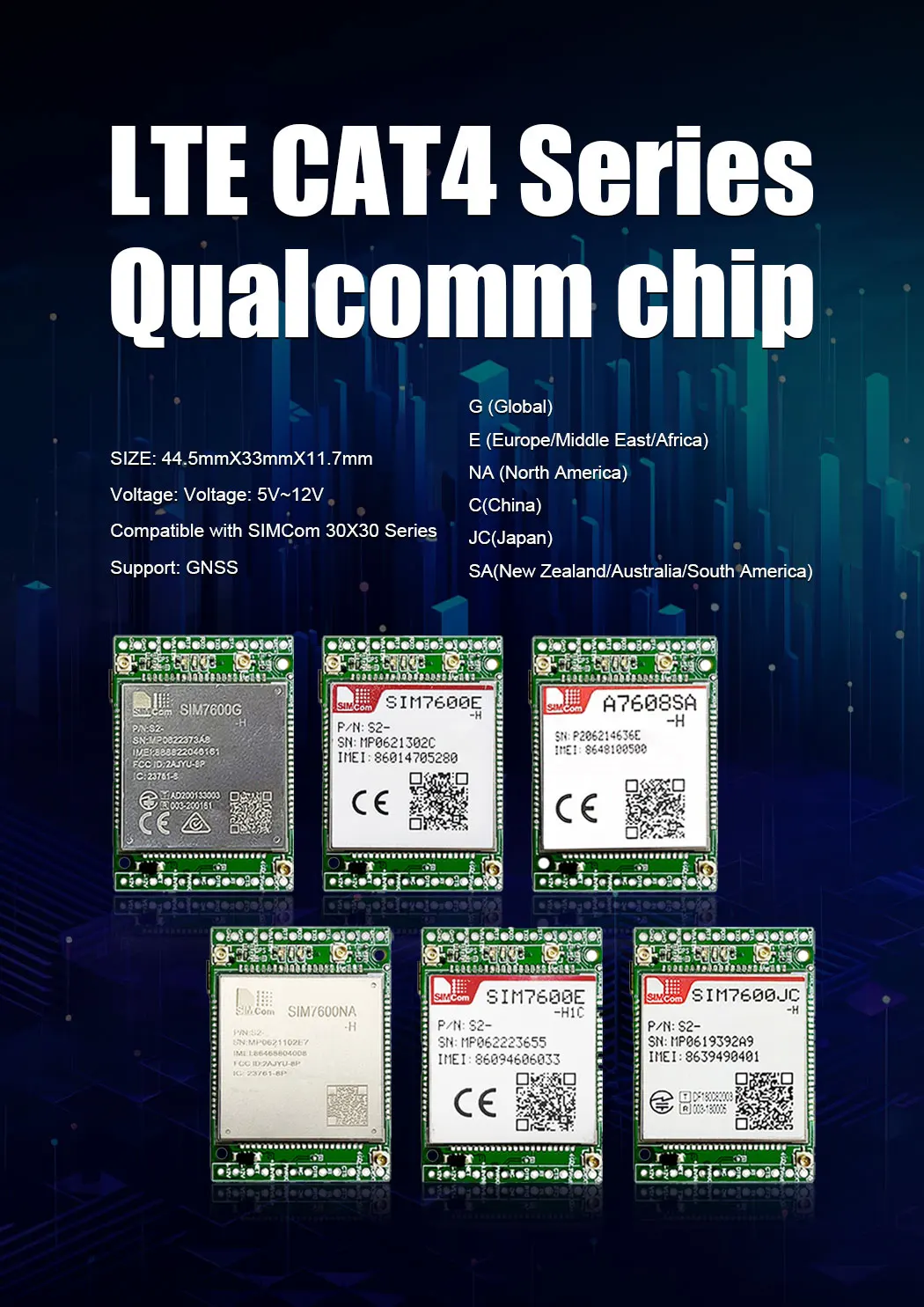SIM7600 development board overview
