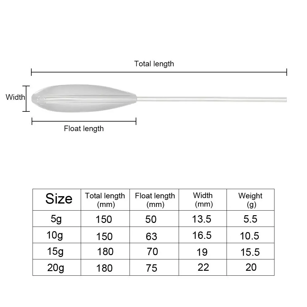 15g-50g Fishing Floats Set Buoy Bobber Plastic Casting Bombarda Inline Surface Float Carp Fishing Terminal Tackle Float