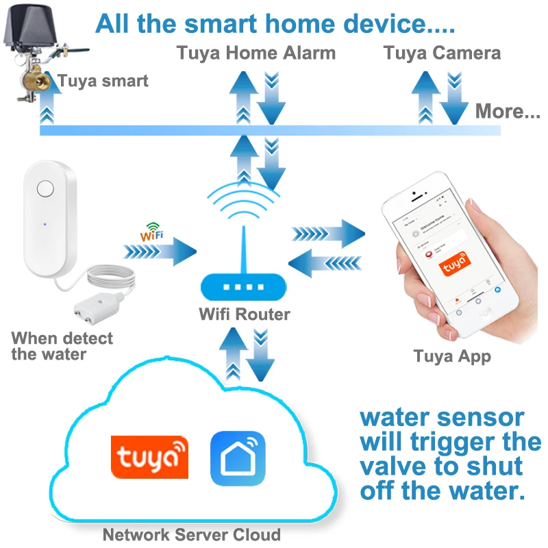 EARYKONG Tuya WiFi Water Leakage Sensor Independent Liquid Leak Alarm 4 Versions Available Easy Installation images - 6