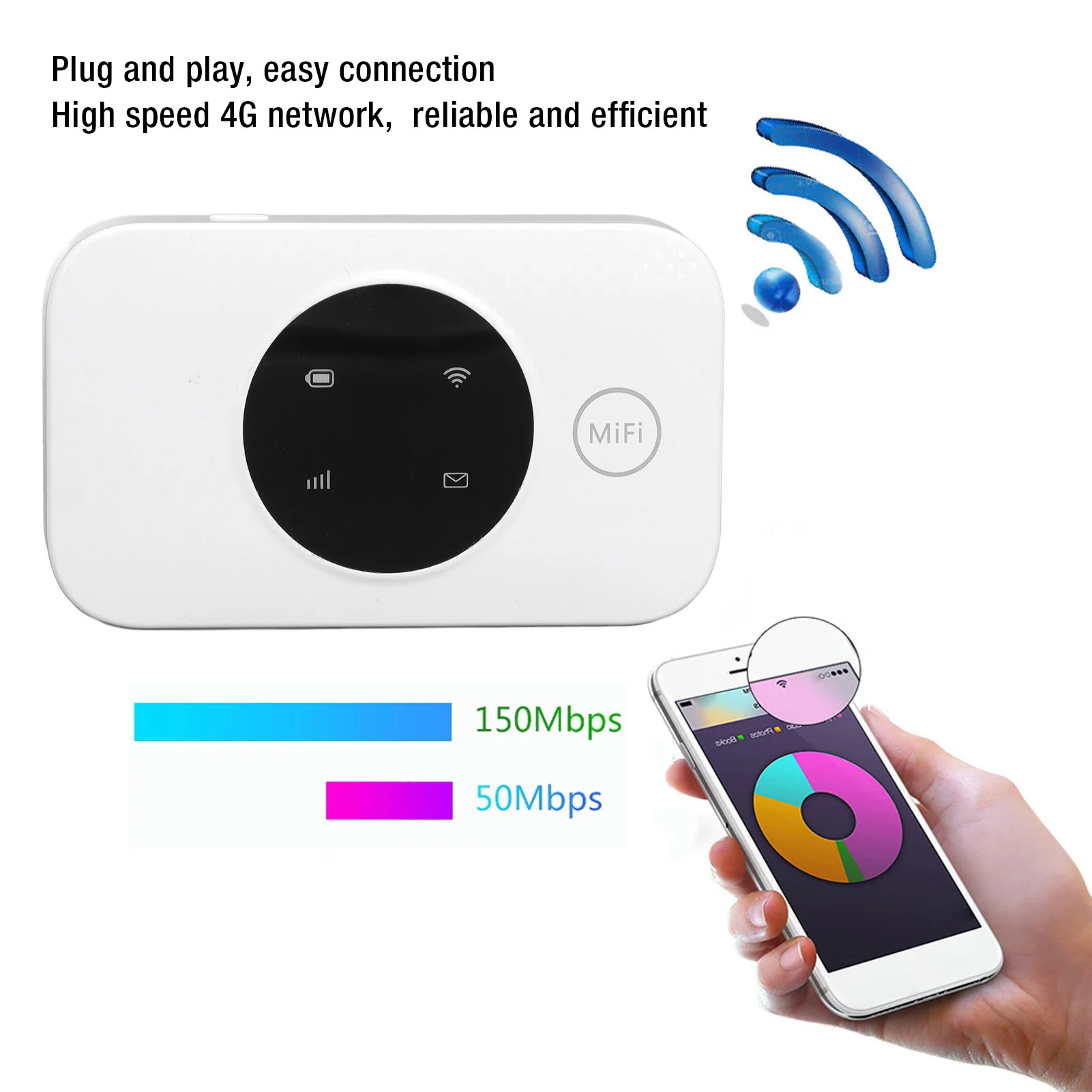 4G Portable WiFi Router 300Mbps Mobile WiFi Hotspot 3000MAh Battery Up ...