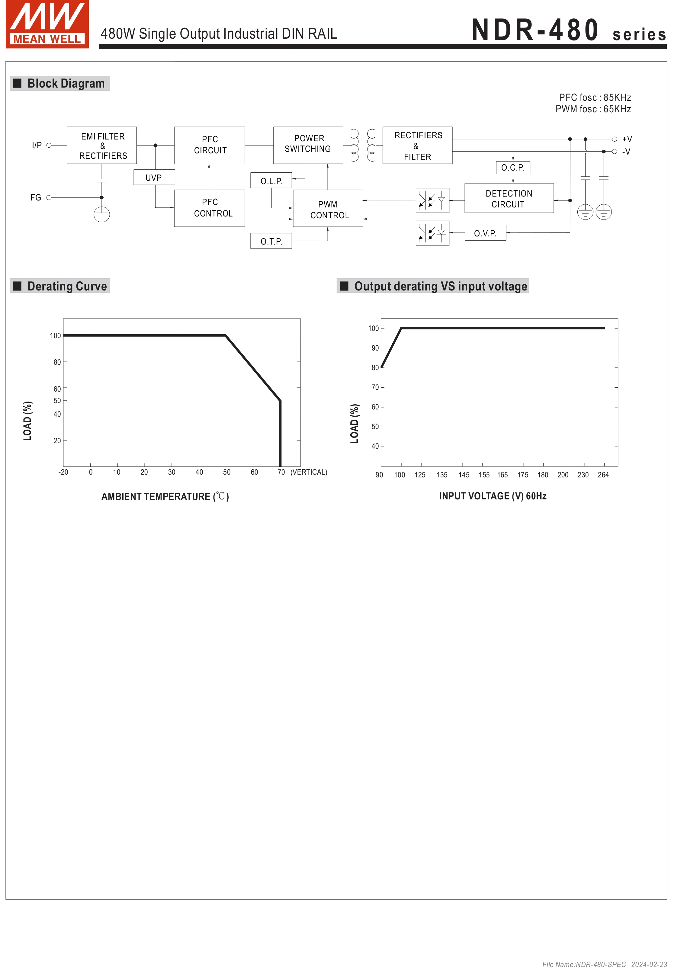 Description Picture 4 of itemMean Well DIN Rail Slim size LED Driver NDR-480 Series meanwell 24v/48v LED Transformer LED Power Supply Adapter