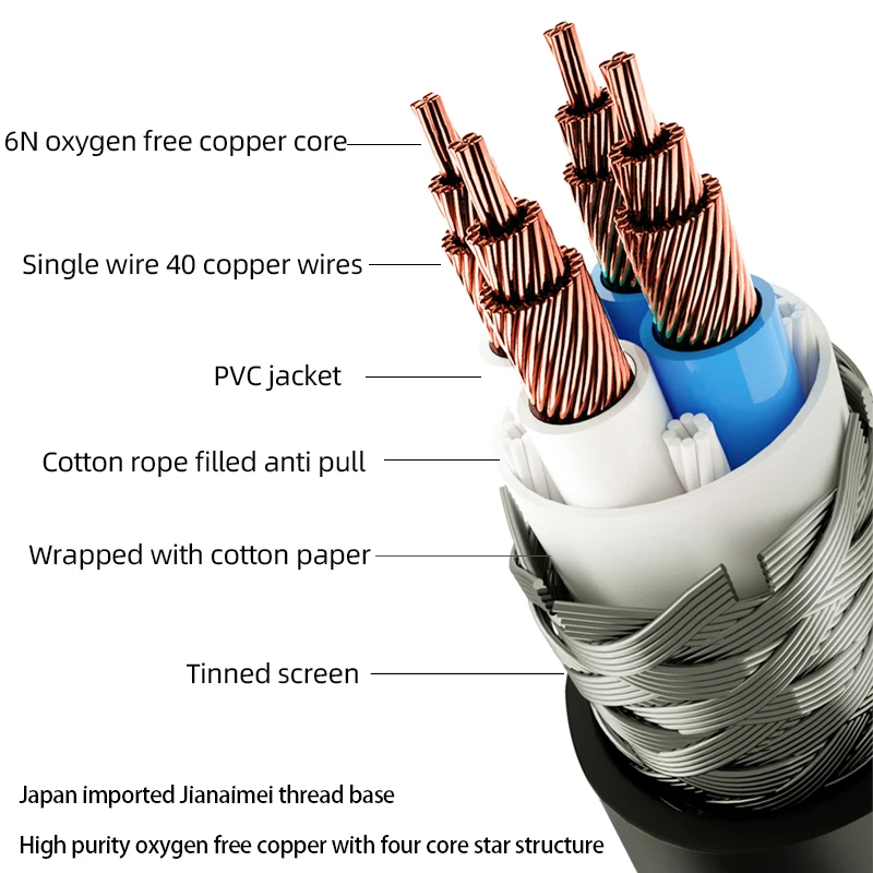 Hifi TRS 6.5mm- XLR  ̺, ǰ 6N OFC 6.5mm-2XLR ̺ Y ø  ڵ, Ŀ ͼ