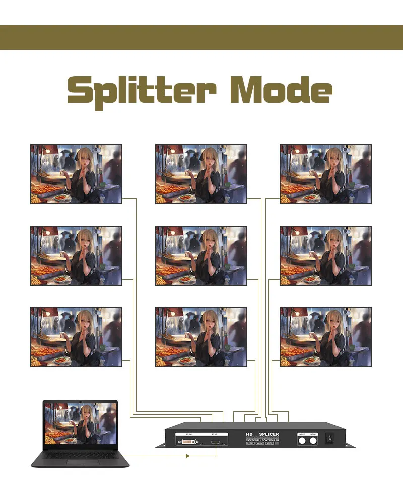 Splicer video do processador do controlador da parede da integração da tevê das telas 2x2 3x3 do diodo emissor de luz do splicer do sinal de ams HVS-C9 4k para switcher