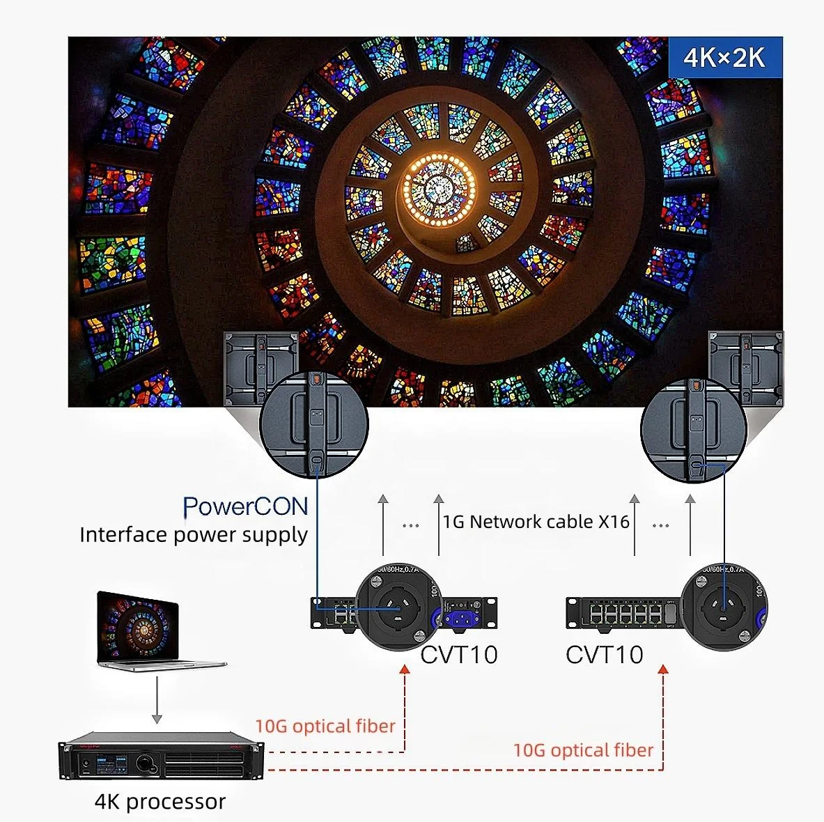 Novastar CVT10 Pro-S / CVT10 Pro-M 광섬유 변환기 LED 비디오 프로세서
