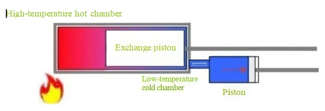 High-temperature Hot Chamber (Expansion)