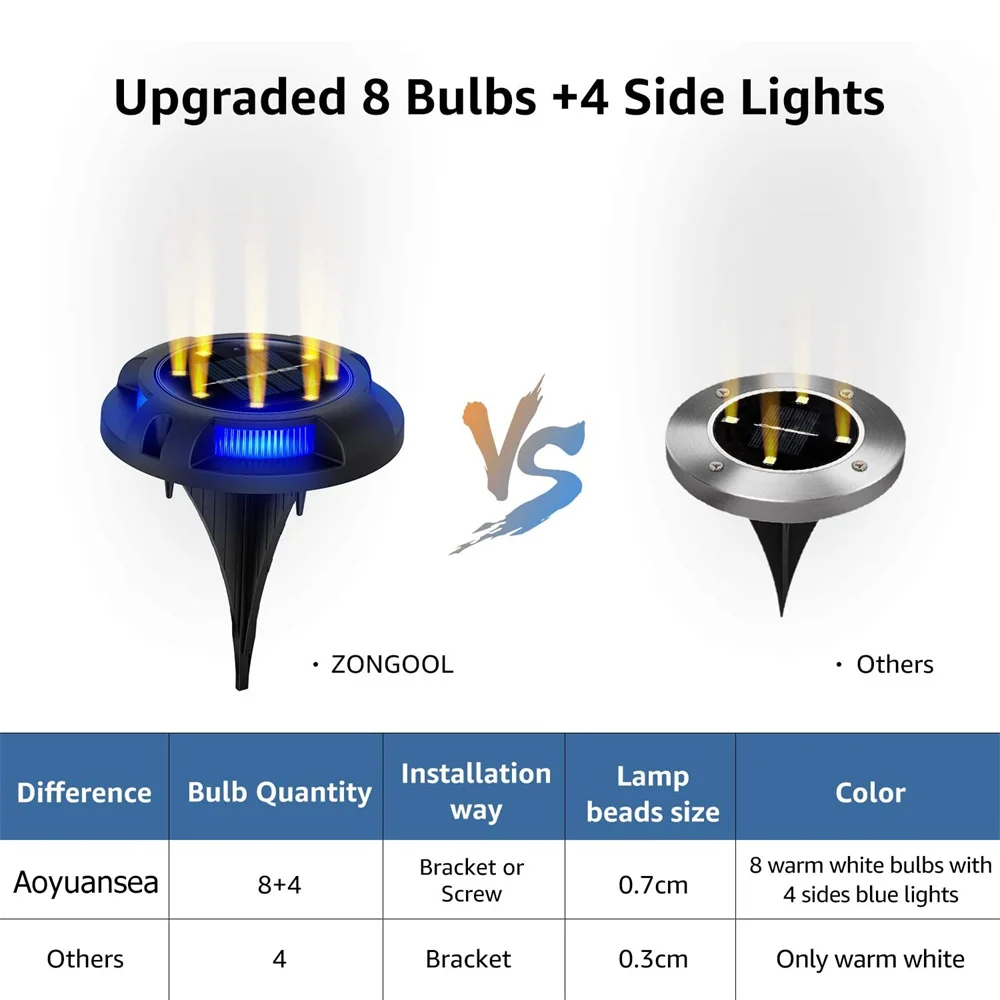 12 LED solární pohřben lampa in-ground lehký outdoorové vodotěsný vícebarevná exteriér sluneční záře pro sad ráhno trávník pathway dekorace