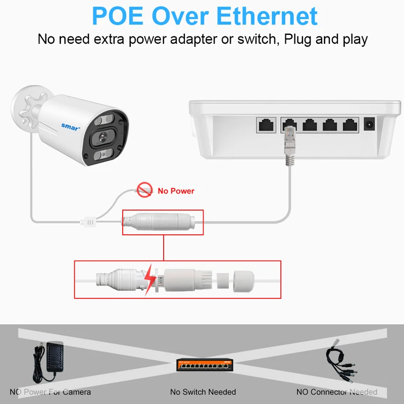 Smar 4K 8MP POE 보안 카메라 시스템 8채널 NVR 12인치 LCD 내장 모니터 플러그 앤 플레이 AI 얼굴 인식 오디오 녹음 H265 ICSee