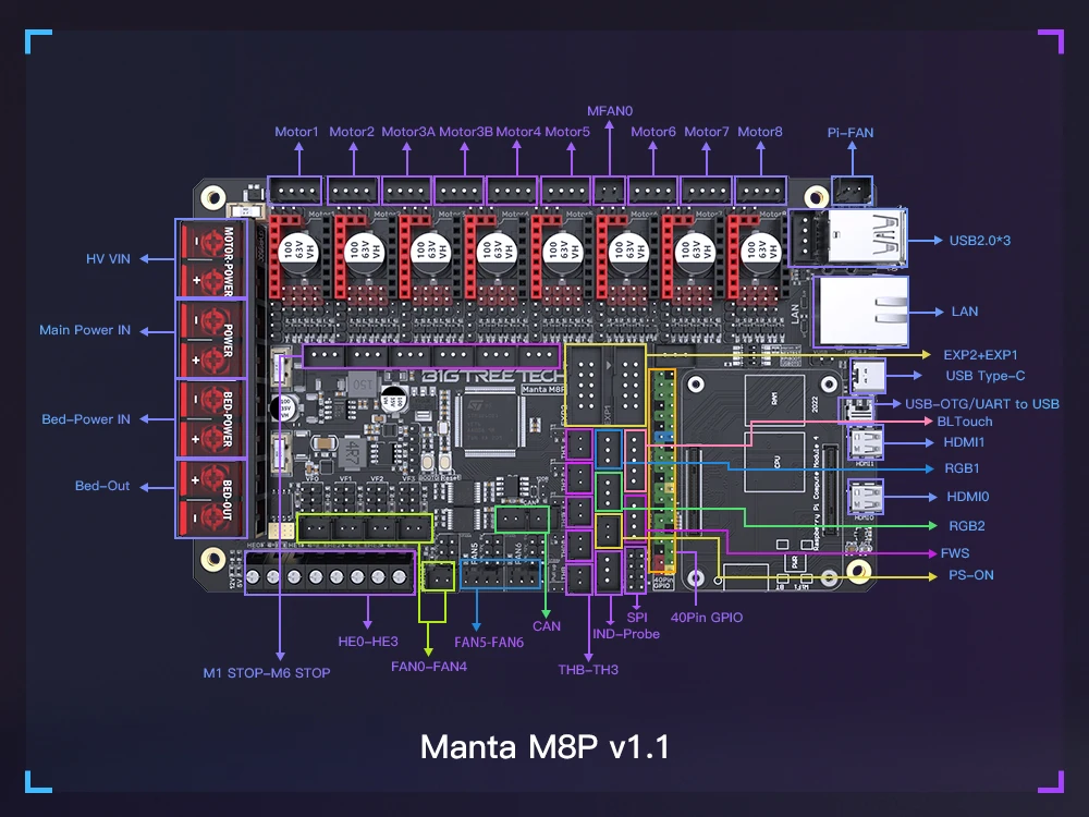 Computers e Electronics