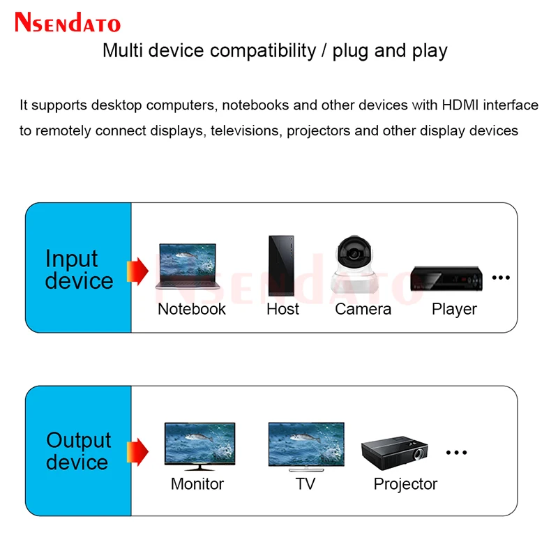 LKV712pro HDMI POE Network Extender 1X2 Over Cat6/7 RJ45 40M 1080P HDMI Video Transmitter Receiver Kit Extension Cable With EDID