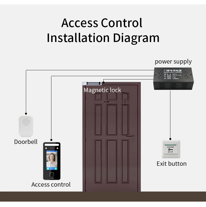 S1000 Wall Mount Dynamic facial Recognition Attendance Access Control Machine 10