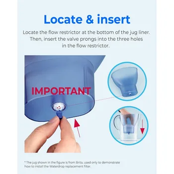 ไส้กรองน้ำ, ใช้แทนเหยือกกรองน้ำ Brita Maxtra+, ไส้กรองน้ำ Brita Universal, ได้รับการรับรองมาตรฐาน NSF 2