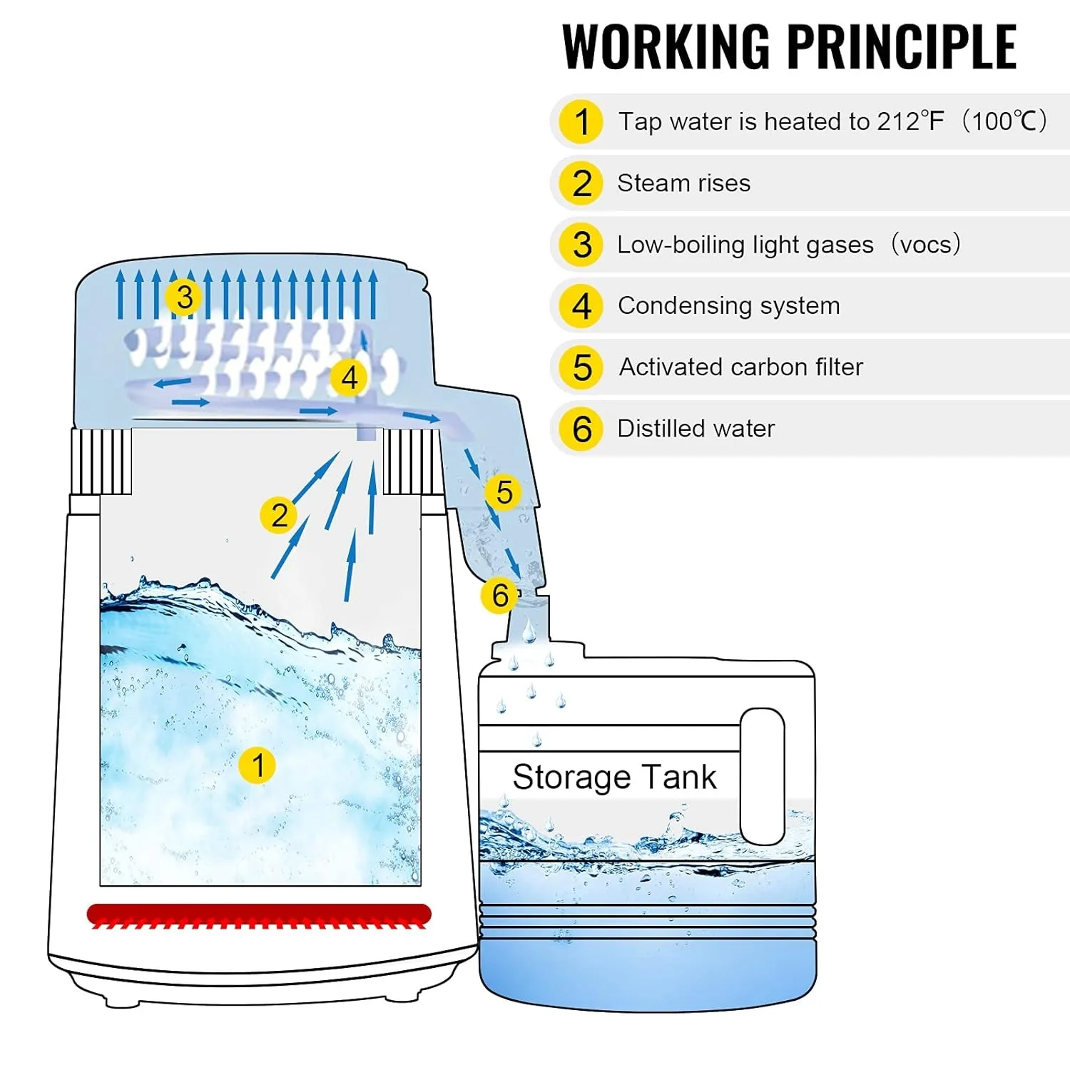 1.1 Gal Water Distiller,750W Distilled Water Machine,4L Distilling Pure Machine w/Plastic Container,Water Distillation Kit