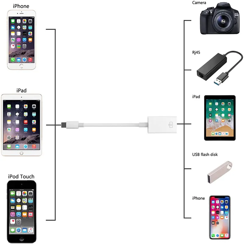 ipad iPhone14 13 12 11 Pro mini xr 8 7 용 Lightning-USB OTG 어댑터의 경우 전송 데이터 읽기 외부 USB 장치 연결