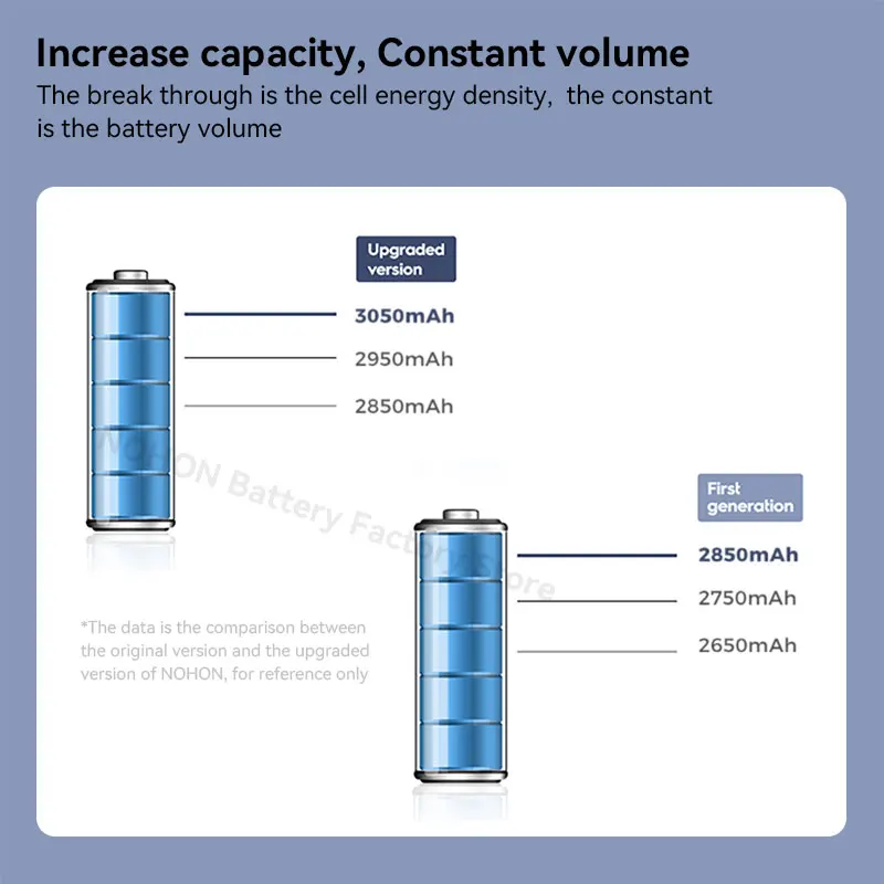 NOHON Battery Replacement for Samsung Galaxy S8 S8 Plus EB-BG950ABA EB-BG955ABE Battery for Samsung Galaxy S8 S8+
