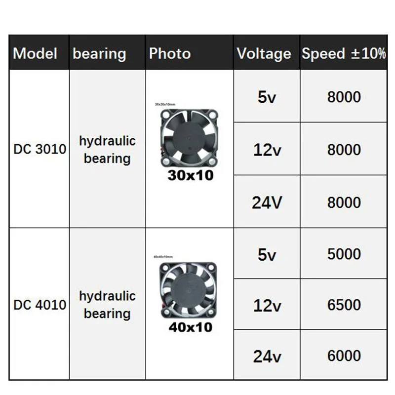 Hydraulic Bearing DC Cooling Fan 3010 4010 30x10mm 40x10mm 5V 12v 24V For Brushless 2PIN 3cm Fan DC 5/12/24V for 3D printer L