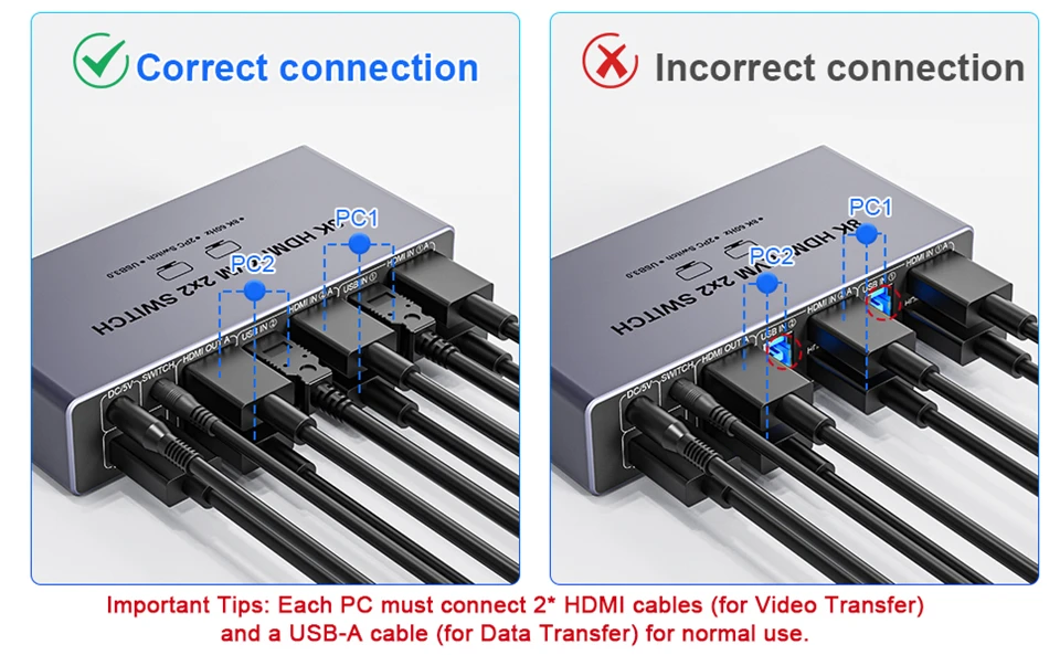 2K 240Hz HDMI KVM Switch 2 Monitors 2 PCs 4K 240Hz USB 3.0 8K Docking Station Sh