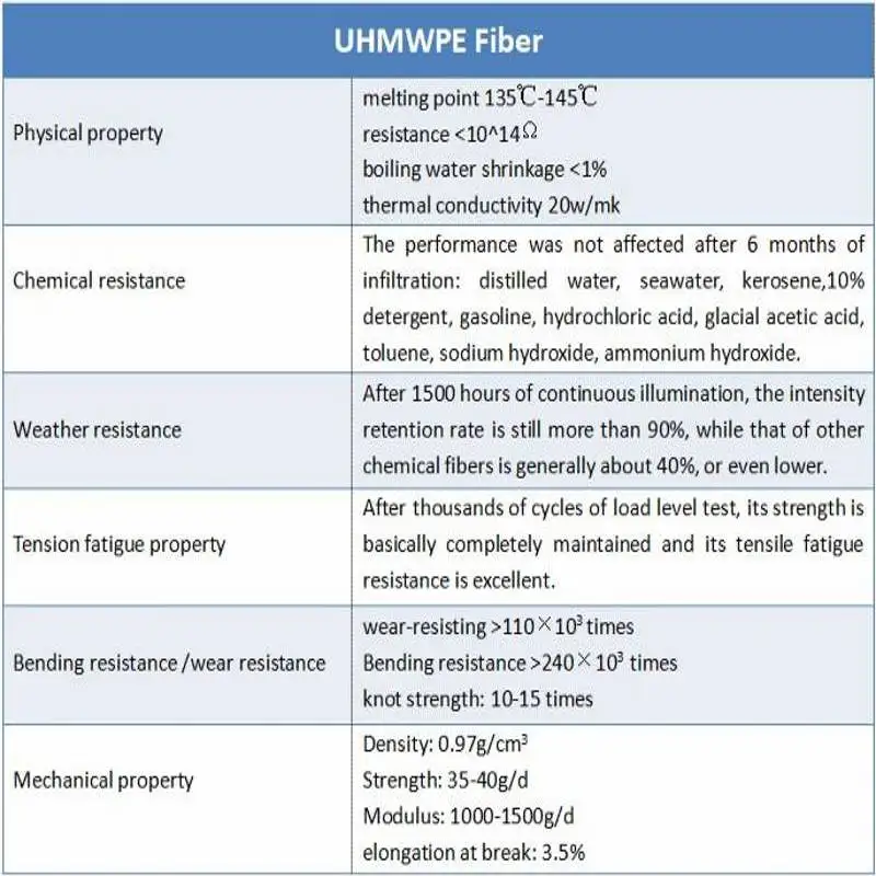 UHMWPE fabric Light weight high ballistic performance bulletproof UD cloth board explosion-proof anti-stab for make Body armor 5