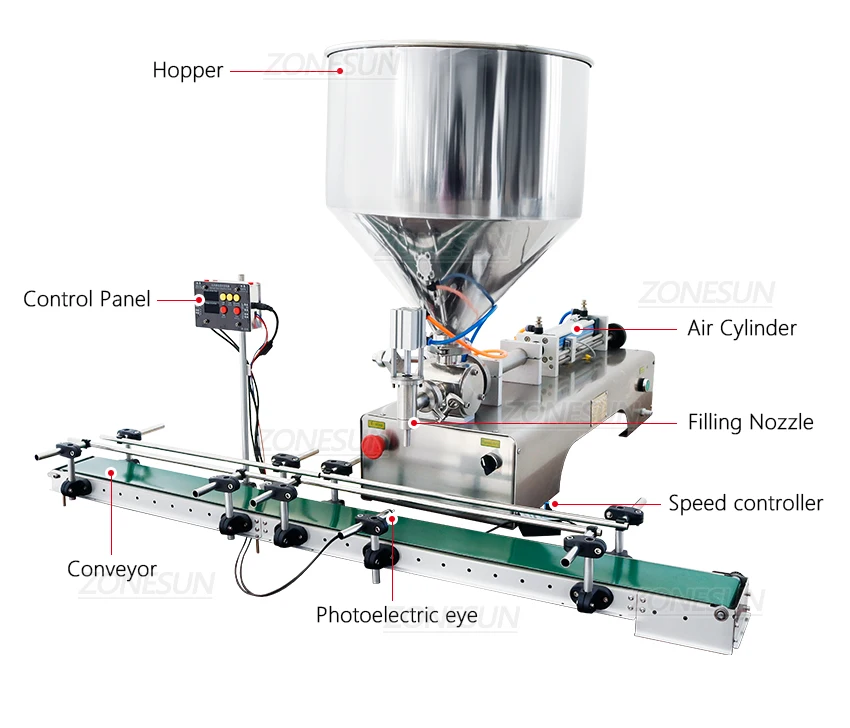 ZONESUN ZS-GTPC1 Pneumatic Piston Pump Paste Filling Machine with Conveyor