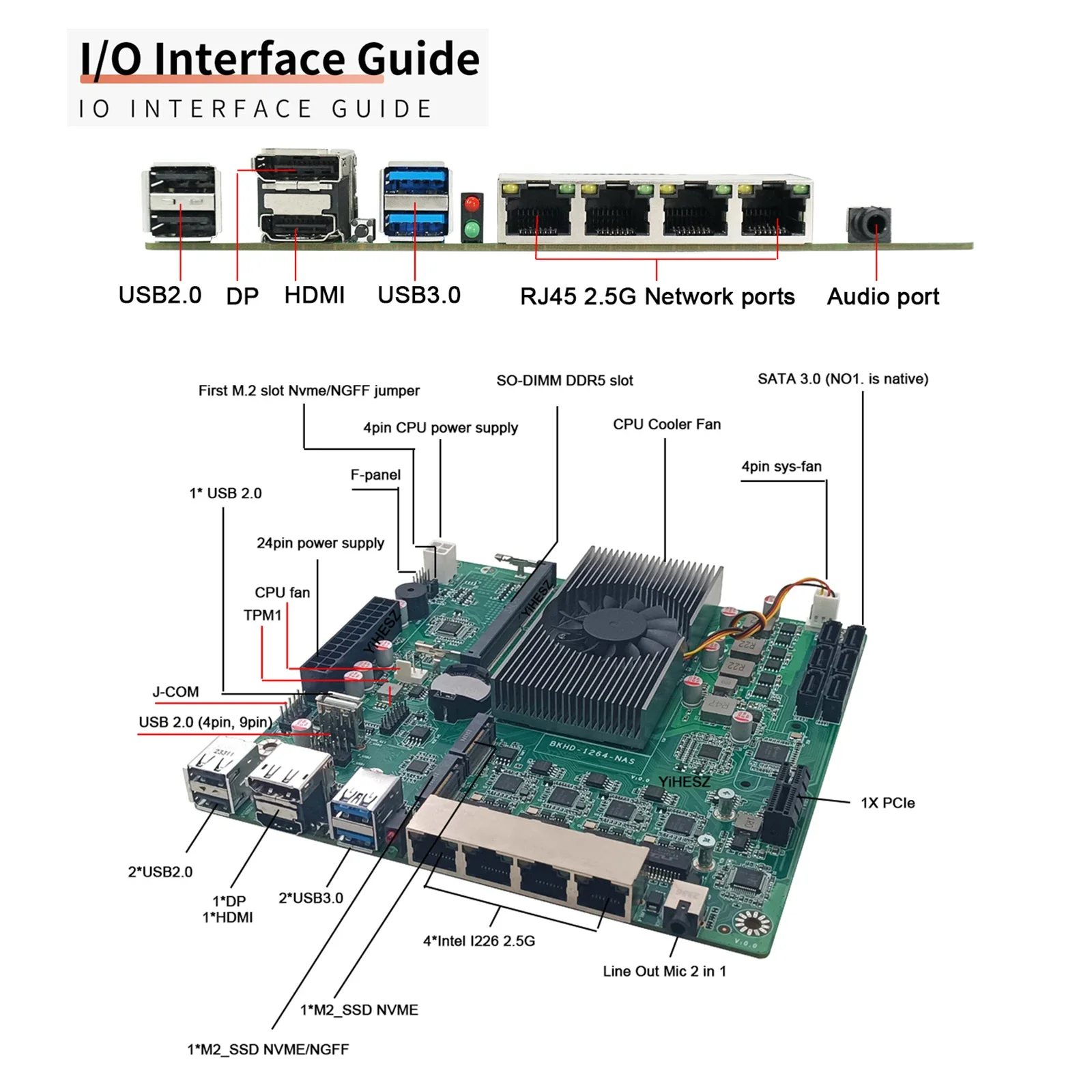N100/i3-n305 NAS základní deska DDR5 4x intel i226-v 2.5G 2* M.2 nvme 6* SATA3.0 HDMI2.0 DP mini ITX nasednout s PCIE 17X17CM