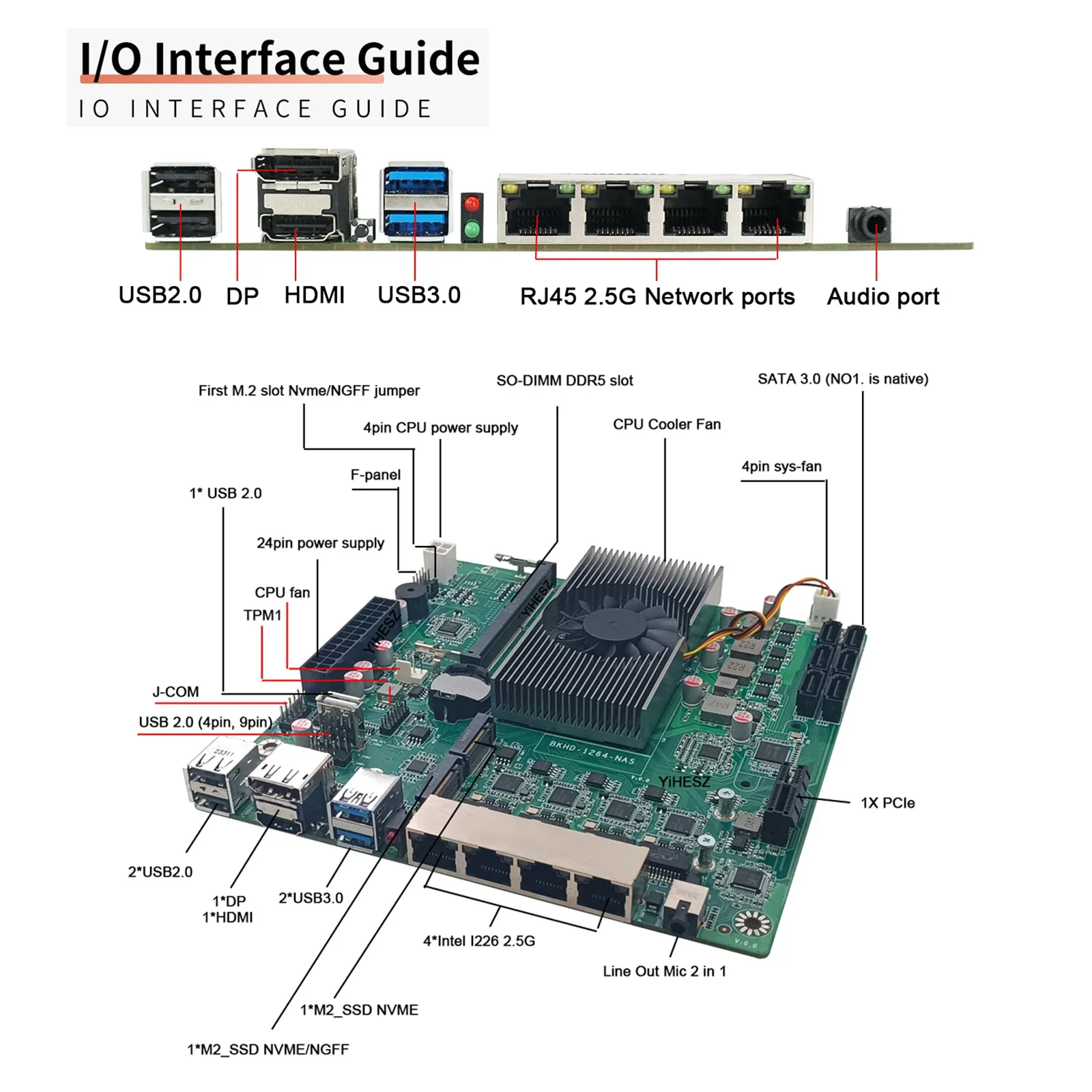 N100/i3-N305 NAS conseil DDR5 Carte Mère 4x Intel i226-V 2.5G 2 * M.2 NVMe 6 * SATA3.0 HDMI2.0 DP Mini ITX carte Avec PCIE 17X17CM