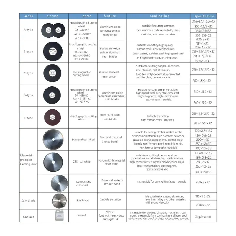 Рисунок 5 - SZXQ-600 Одиночная/двойная головка