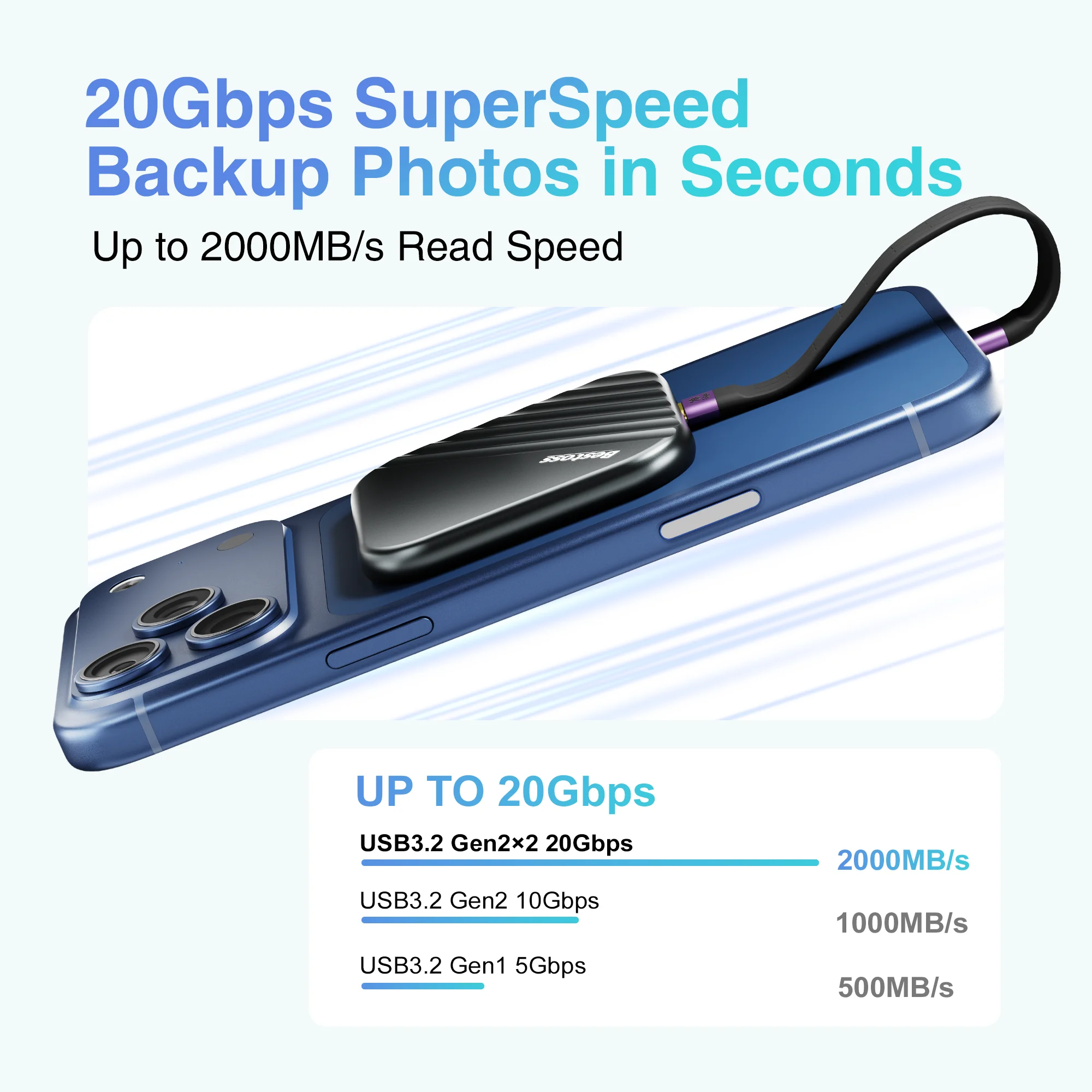 Bestoss Magnetic 1TB 2TB USB3.2 Gen2 20Gbps Portable SSD for iPhone or MacBook PC Magsafe External Solid State Drive