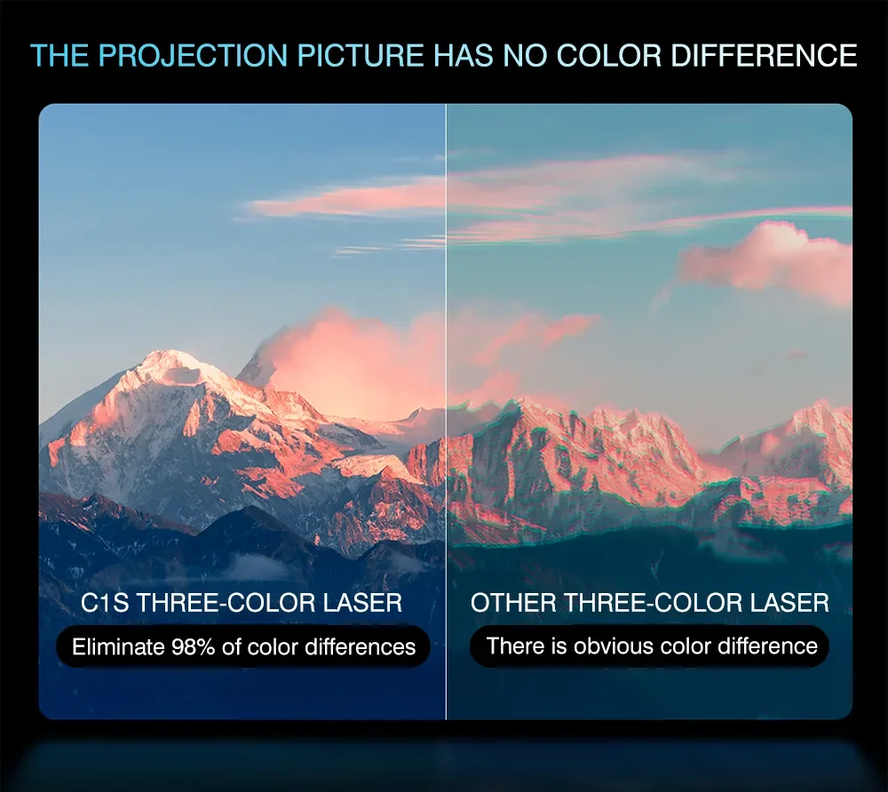 Vidda C1S 4K 트리플 레이저 3D 프로젝터, MEMC HDR, 3840x2160 비디오 비머, 240Hz 1600Ansi 루멘 프로젝터, 홈 시네마