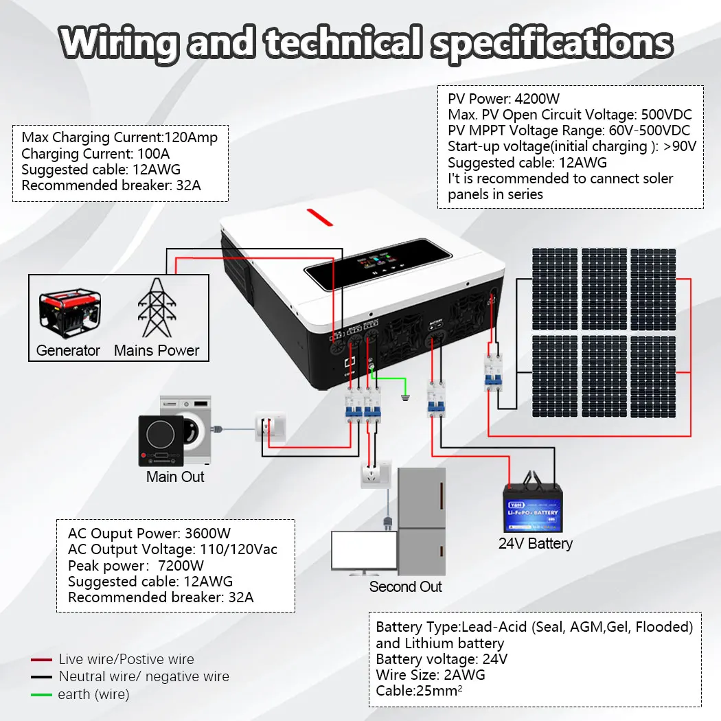 dsc-products