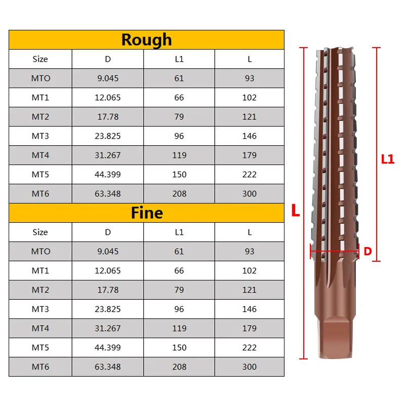 Hand Reamers MT0 /MT1/MT2/MT3/MT4/MT5 9SiCr Fine/Rough-Edge Morse Taper Reamer For Milling Finishing Cutter Tool 6