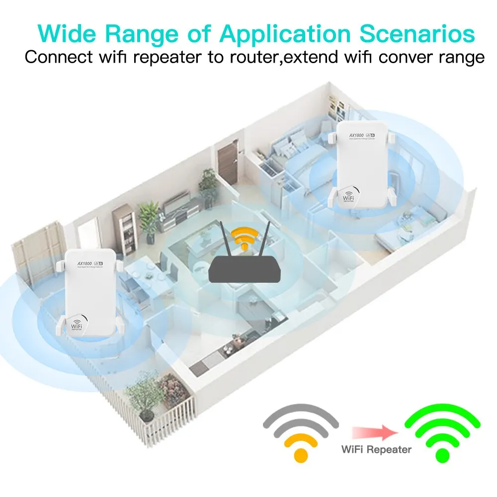 FENVI WiFi6 Dual Band Gigabit Wireless Repeater and Signal Booster