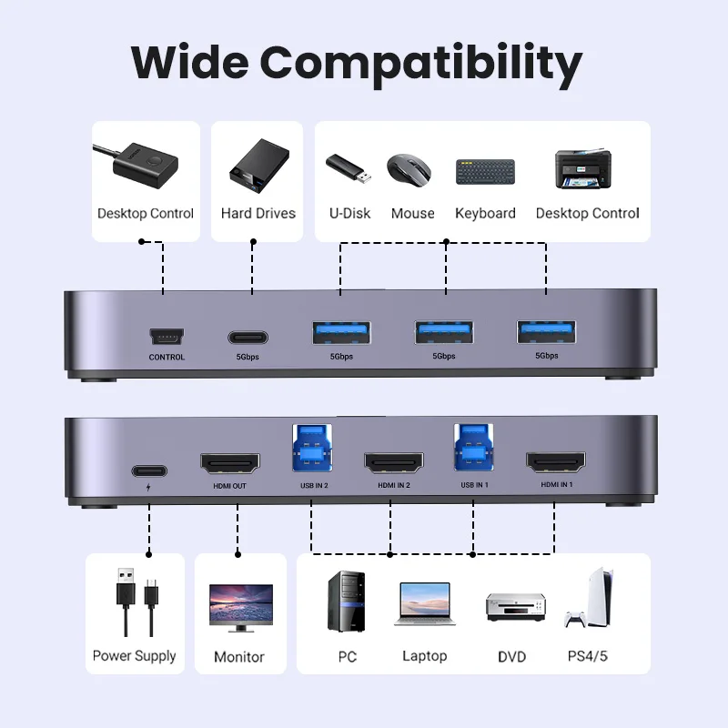 UGREEN-Commutateur KVM HDMI 4K à 60Hz, USB 3.0, partage 1 moniteur, imprimante, clavier, souris, prise en charge 3D ,HDR Vision, 2 pièces