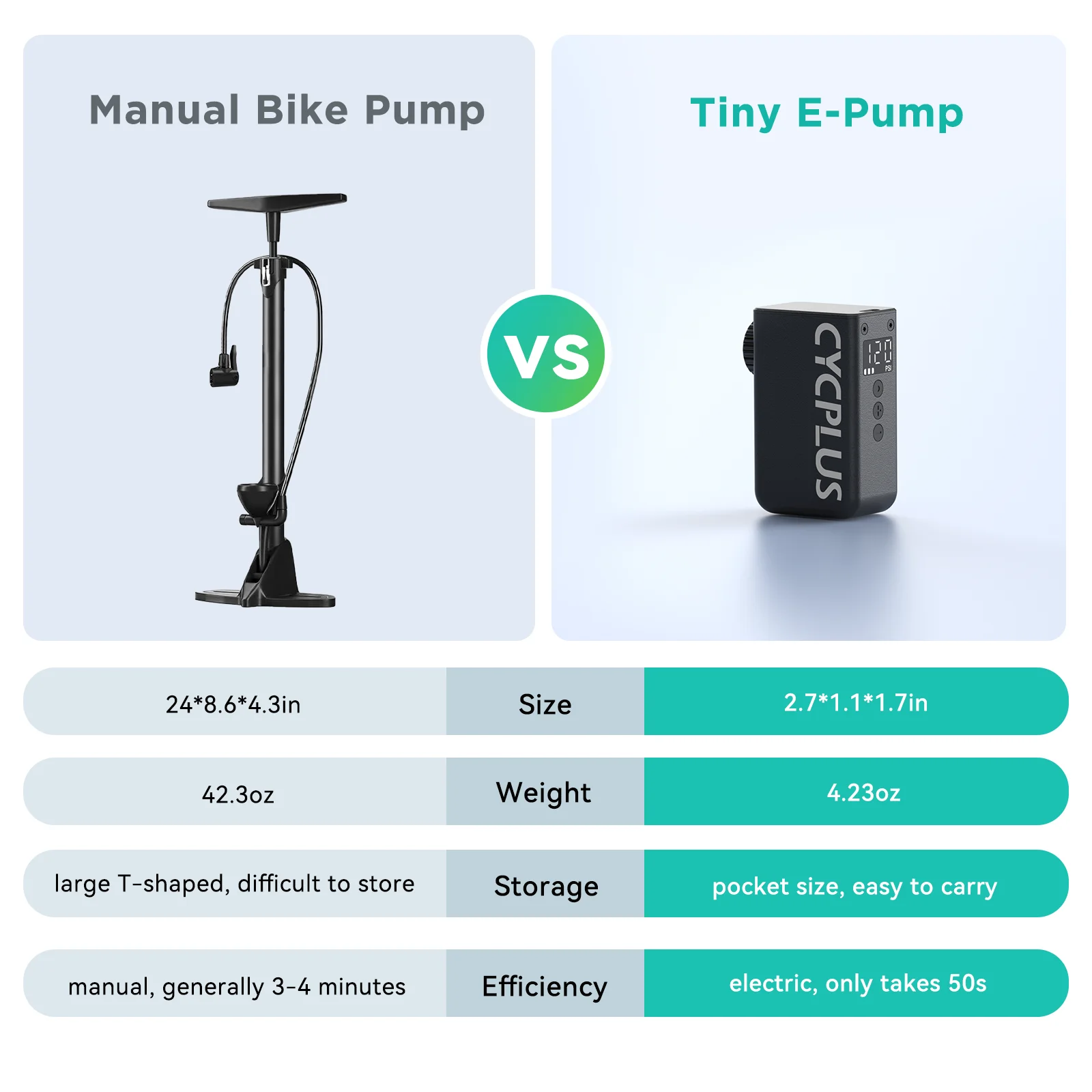 CYCPLUS ポータブルミニ電動空気入れ 自転車用コードレスタイヤ