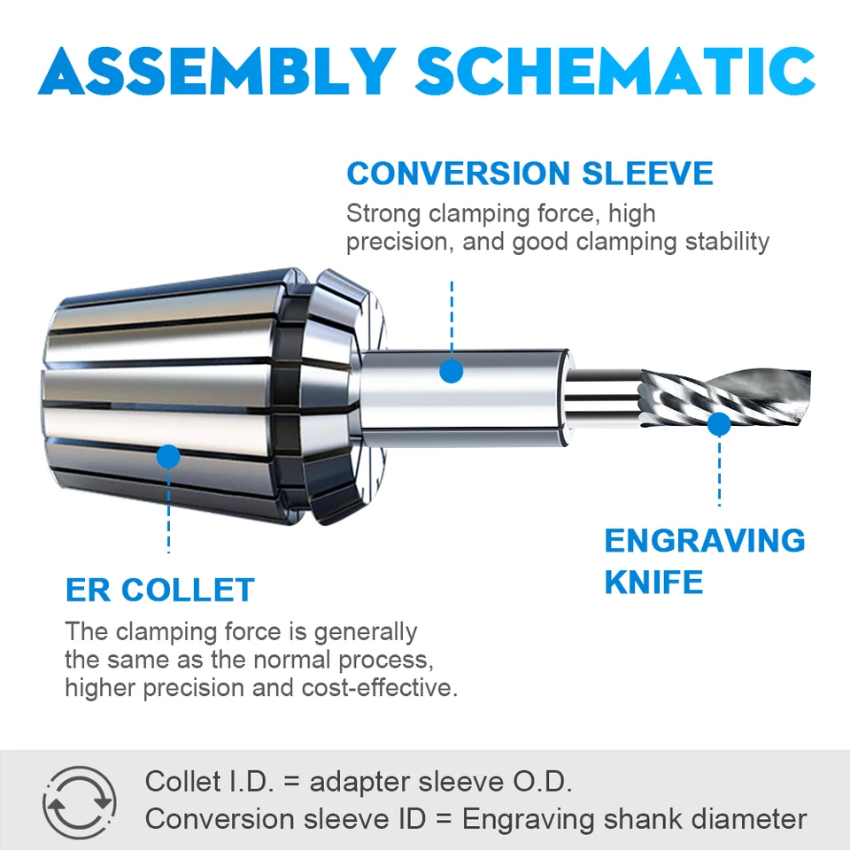Adaptateur De Bit De Routeur Chuck Collet Convertisseur Split Sunging