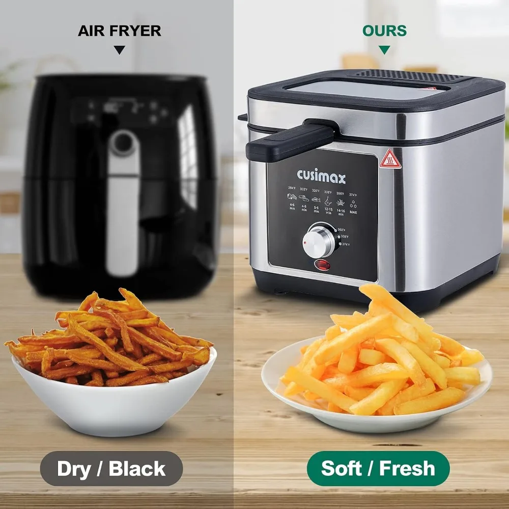 Electric Deep Fryer with Basket and Drip Hook, 2.6Qt Oil Capacity Fish Fryer, Removable Lid with View Window