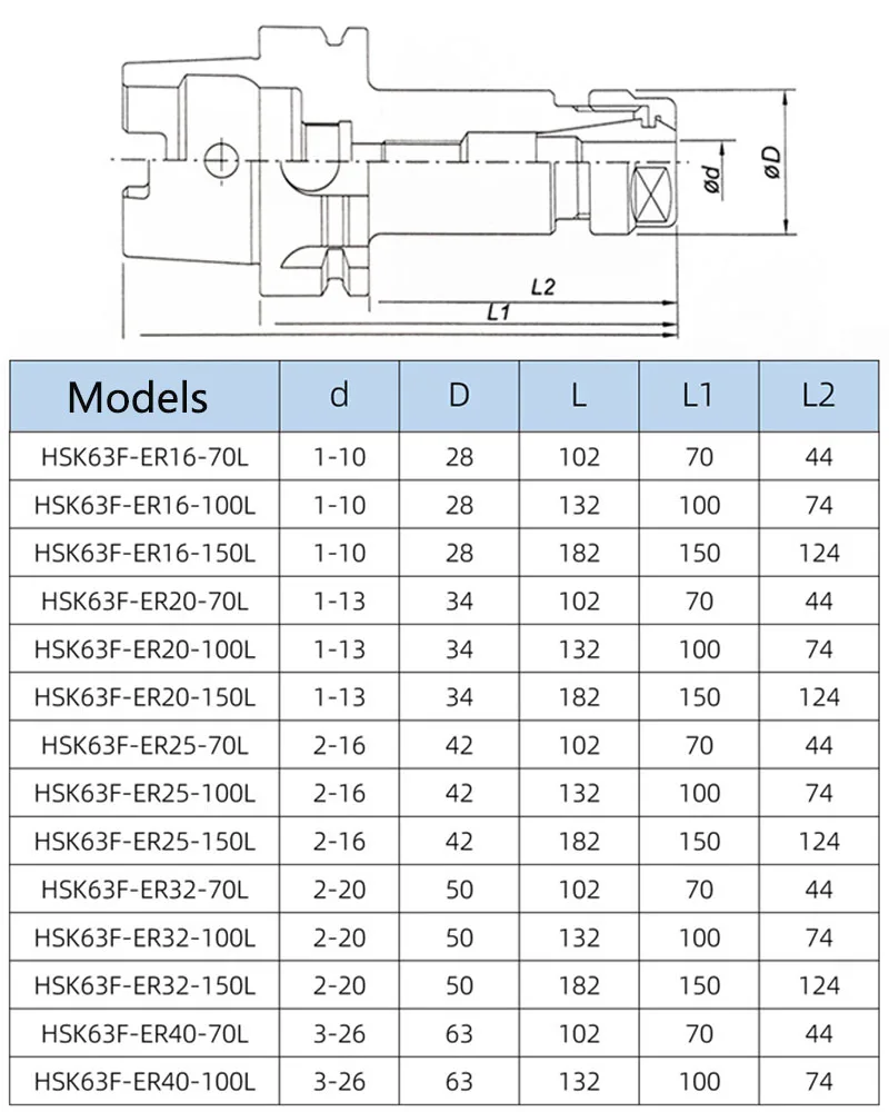 SENO HSK63F Tool Holder HSK63 HSK ER ER16 ER25 ER32 ER40 Tool Holder HSK 63F ER Engraving Woodworking Machine HSK63F Tool Holder