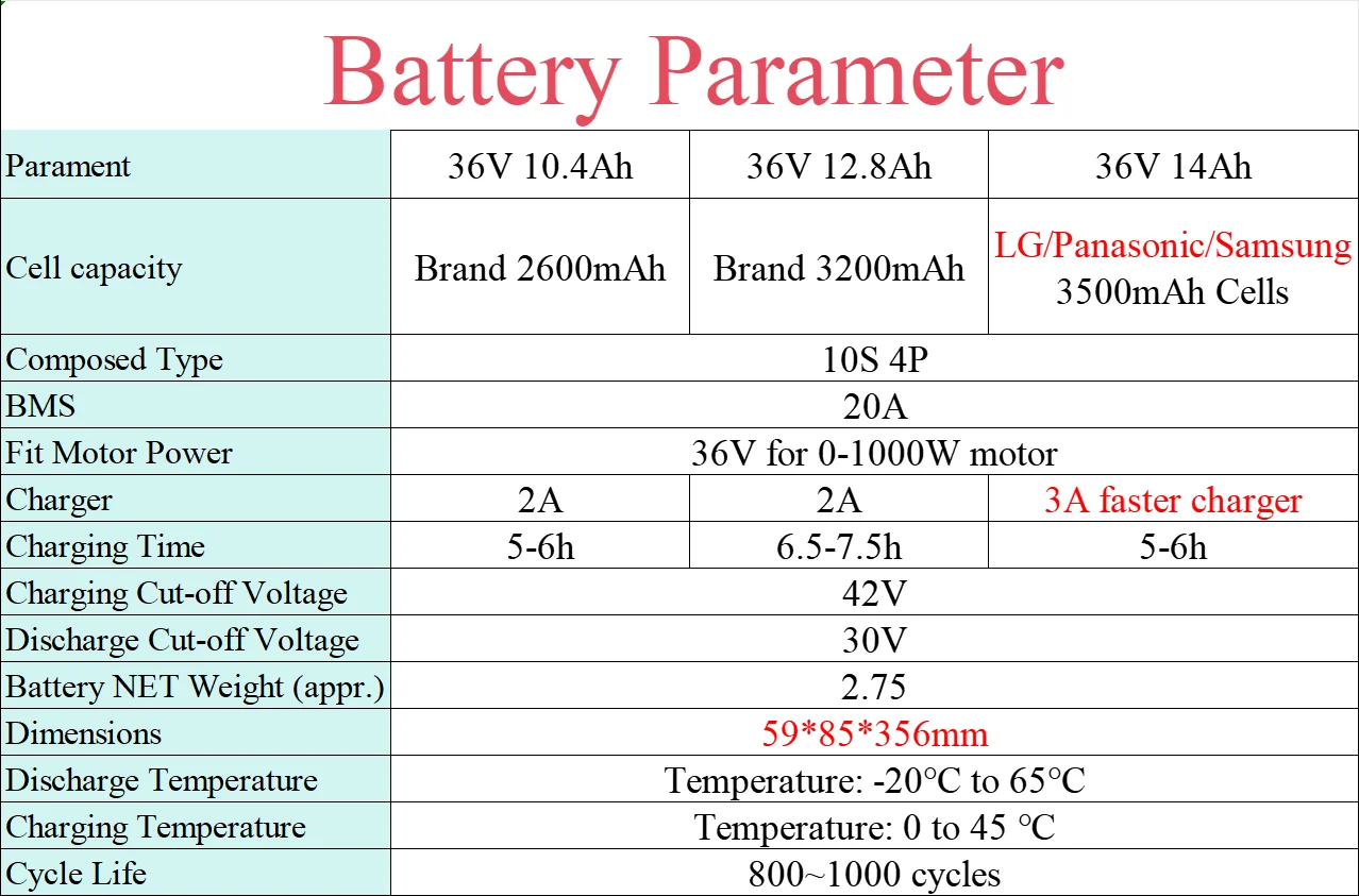 Für HIMO Z20 Z16 Z20 Max Elektrische Fahrrad Batterie 36V10Ah 12,8 Ah 14Ah Batterie für HIMO Z20 Z16 Ebike Ersatz batterien – Detail 1