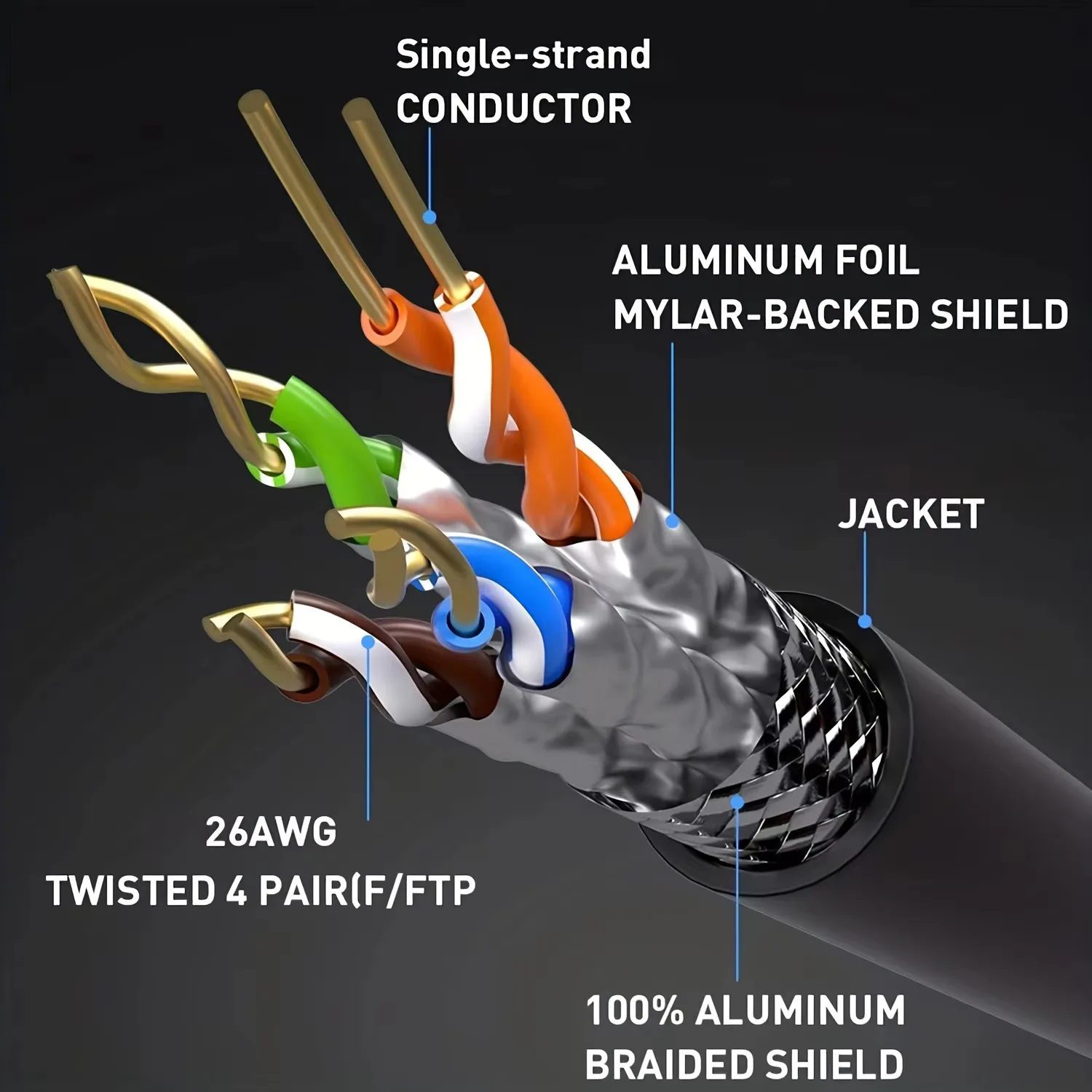 Ultra-High-Speed Network Cable 40Gbps 2000MHz - Round Ethernet Patch Cord