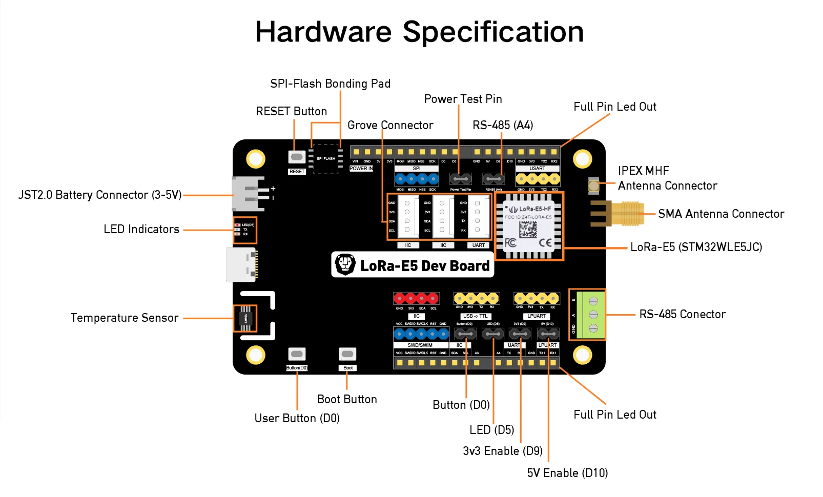 LoRa module 868 915 mhz -Wio-E5 Dev Kit - STM32WLE5JC, ARM Cortex-M4 and SX126x