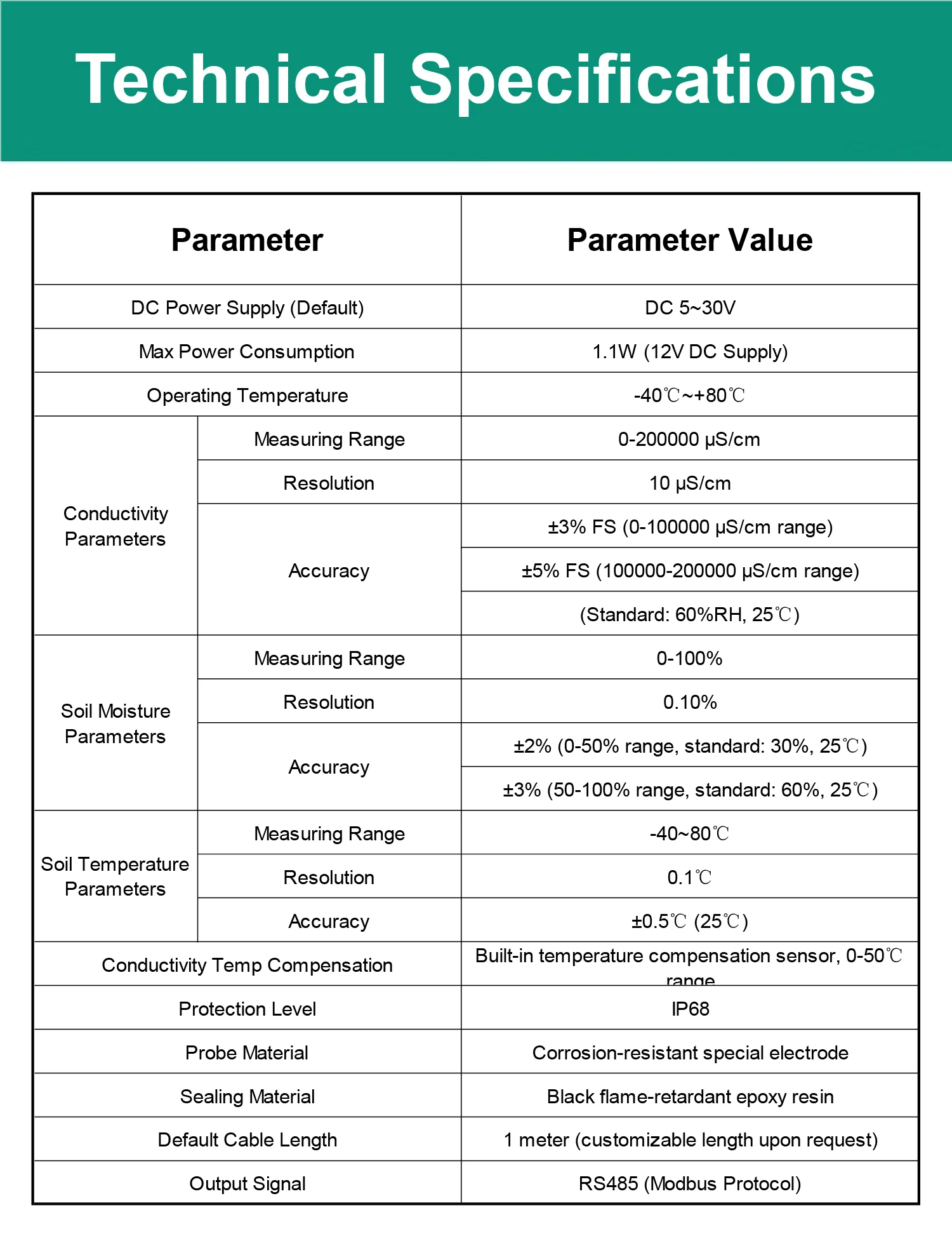 High Precision RS485 Soil Moisture & Temperature & EC Sensor Multiparameter Soil