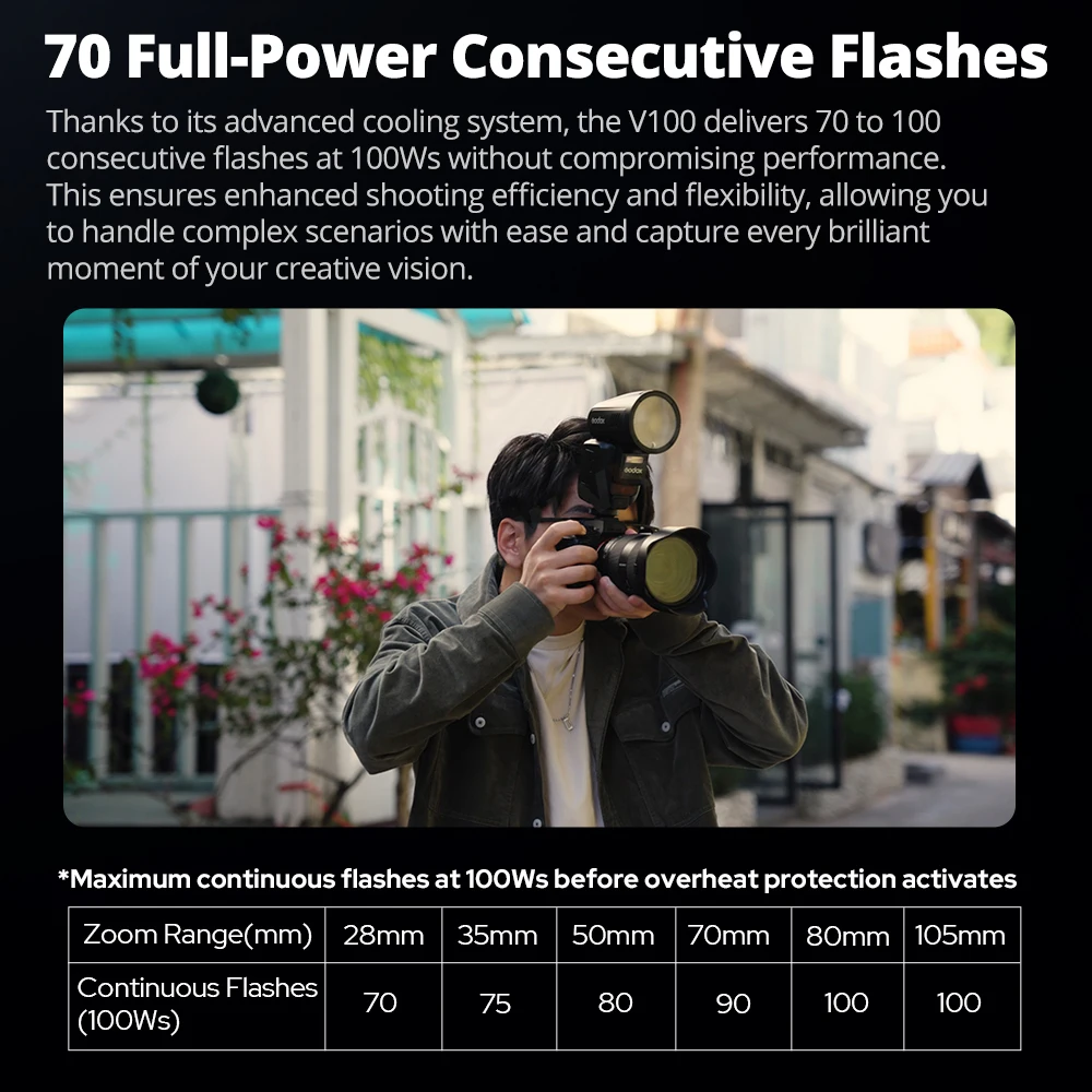 New Godox V100 Round Head Camera Flash Wireless Transmission Speedlite Flash for Canon Nikon Sony Fuji Olympus 5