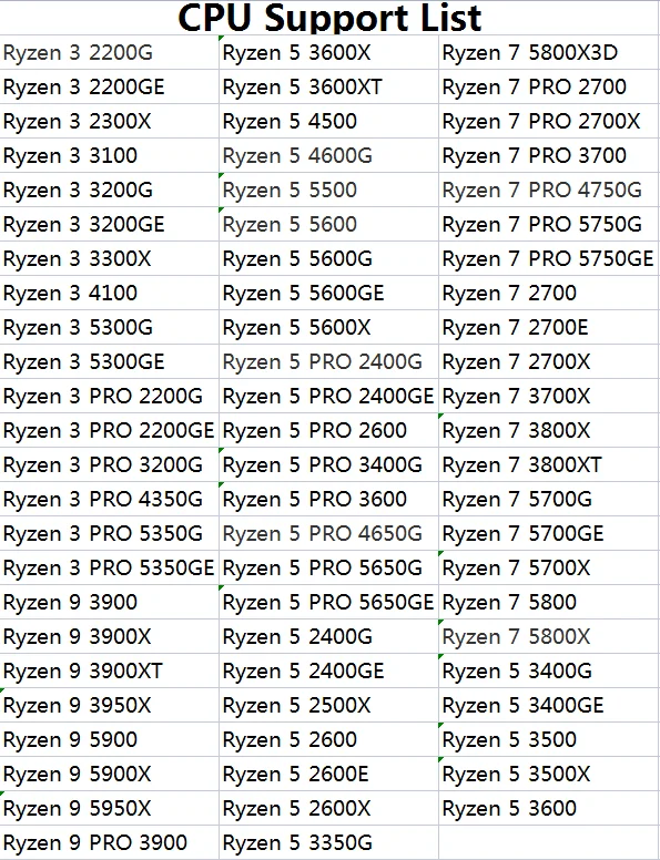 X570 Ryzen 3600x Chipset Compatibility AMD Ryzen 3600X 6-core, 12