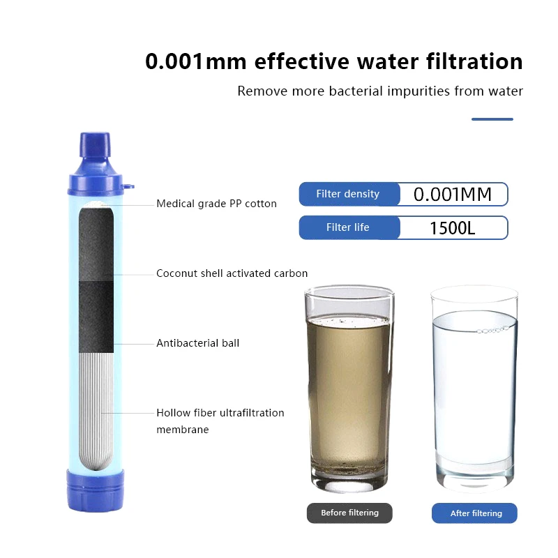 Outdoor Mini Water Filter Straw Camping Purification Portable Hiking Water Purifier for Survival or Emergency Supplies 1Set