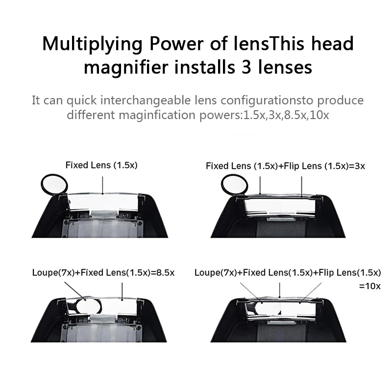 Headband Magnifier 1.5x 3x 6.5x 8x Loupe Head Magnifying Glass Lens Jewelry  - Magnifiers - Aliexpress