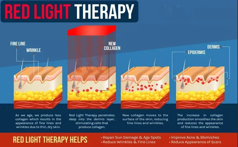 Premium Handheld Red Light Therapy Torch – Deep Tissue Pain Relief, Muscle Recovery & Skin Rejuvenation