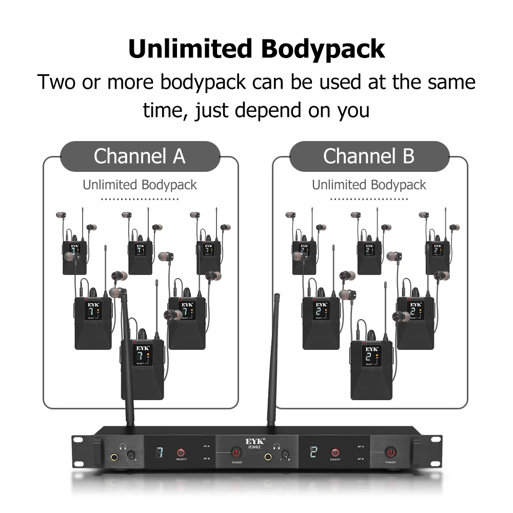 EYK IEM-82 Wireless In Ear Monitoring System UHF Dual Channel Realtime Monitor With 16 Frequency Selectable For Singer Live Show