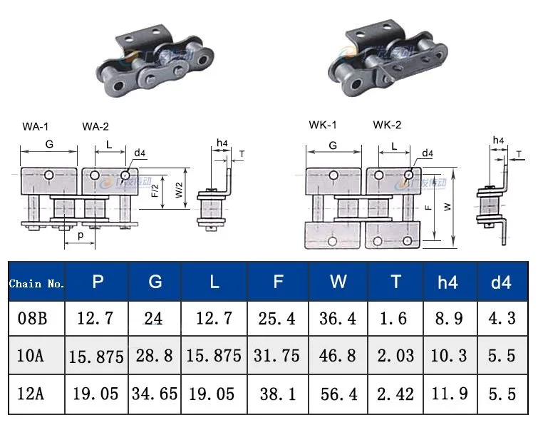 1pcs Full Buckle Chain Buckle Single-side Double-hole Bent Plate Conveyor Driving Chain 08B /10A /12A