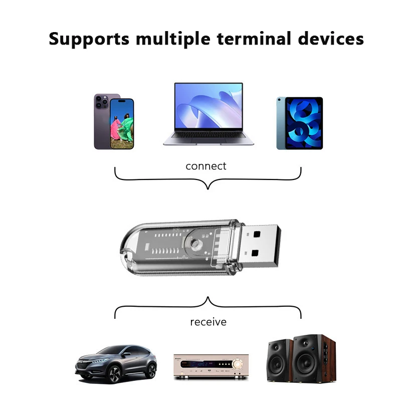  Ŀ USB   5.3,  콺,  ,  ù