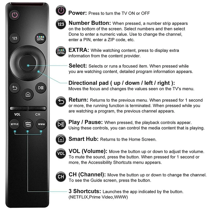Universal Smart Remote Control Replacement for HD TV